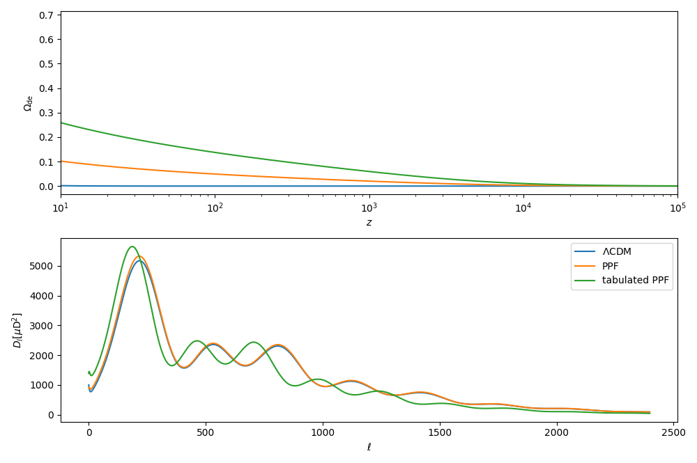 set_w_a_table_Issue.png