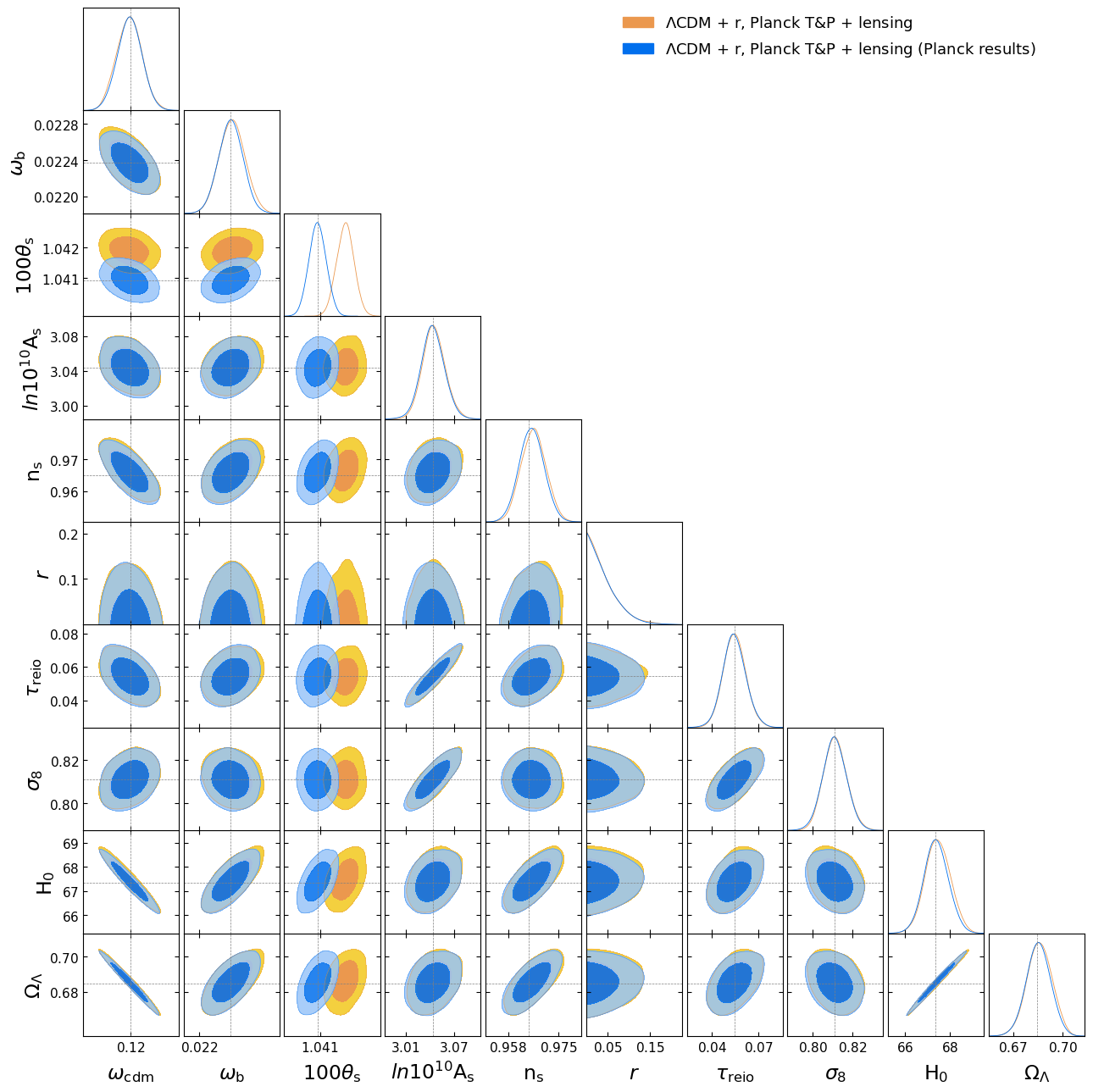 rLCDM_HighTTTEEE_LowTTEE_Lens_PlanckResults_MontePython_FullTri_HF.png